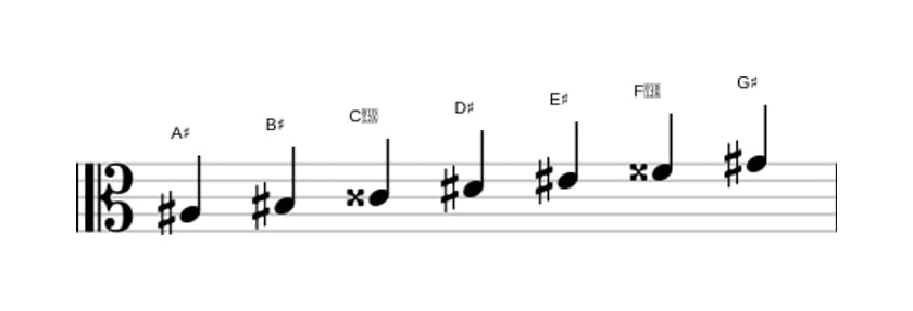 Bladmuziek van de Ais Mixolydisch toonladder in drie octaven (3)