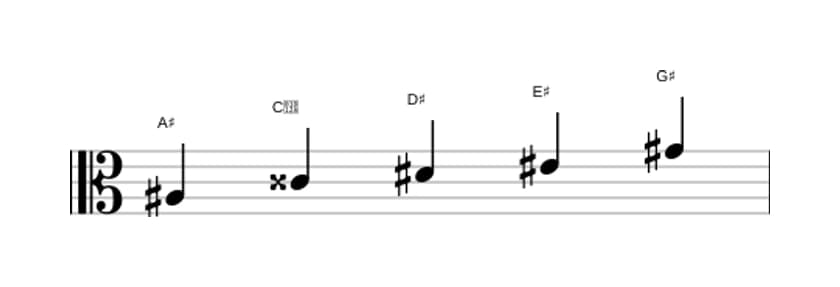 Bladmuziek van de Ais Mixolydisch pentatonisch toonladder in drie octaven (3)