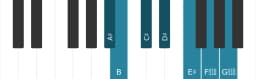 Piano toonladder voor Ais Napolitaans majeur