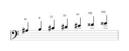 Bladmuziek van de Ais Napolitaans majeur toonladder in drie octaven (3)