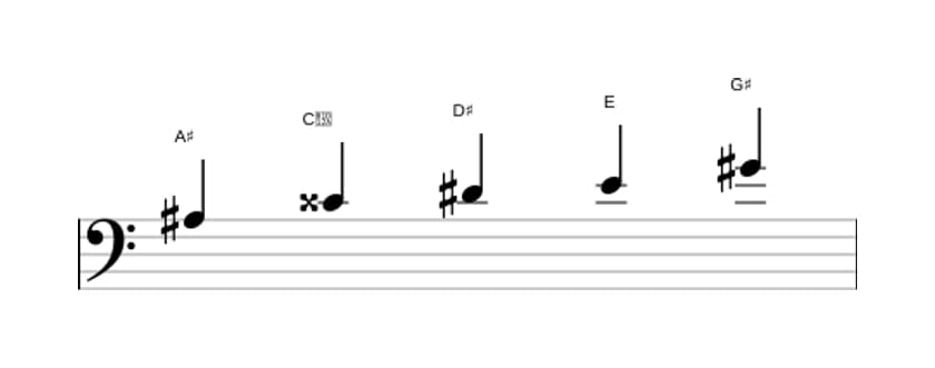 Bladmuziek van de Ais Napolitaans pentatonisch majeur toonladder in drie octaven (3)