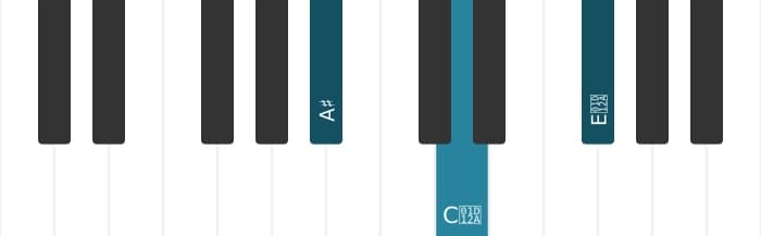Piano-voicing van het Ais Overmatig akkoord - 0