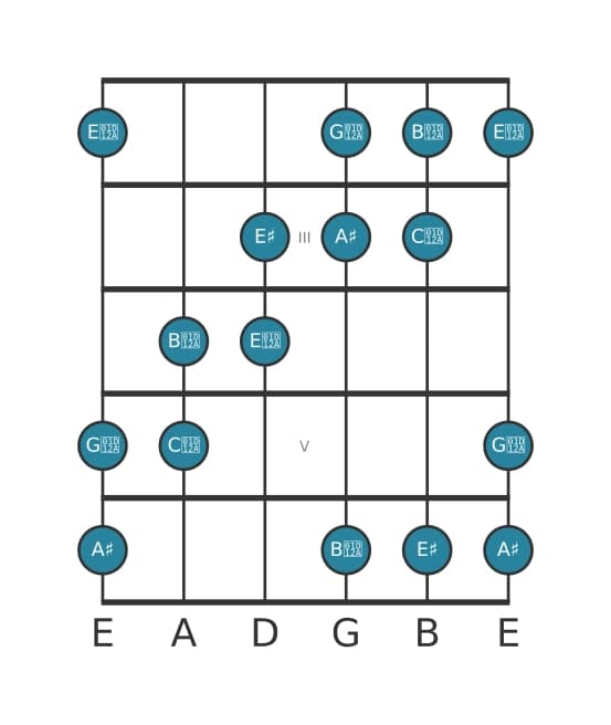 Gitaar toonladder voor Ais Overmatig in positie 1