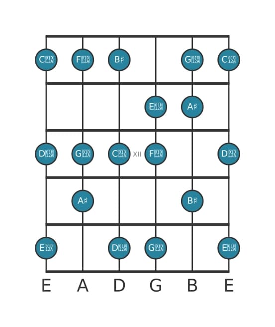 Gitaar toonladder voor Ais Overmatig lydisch in positie 9