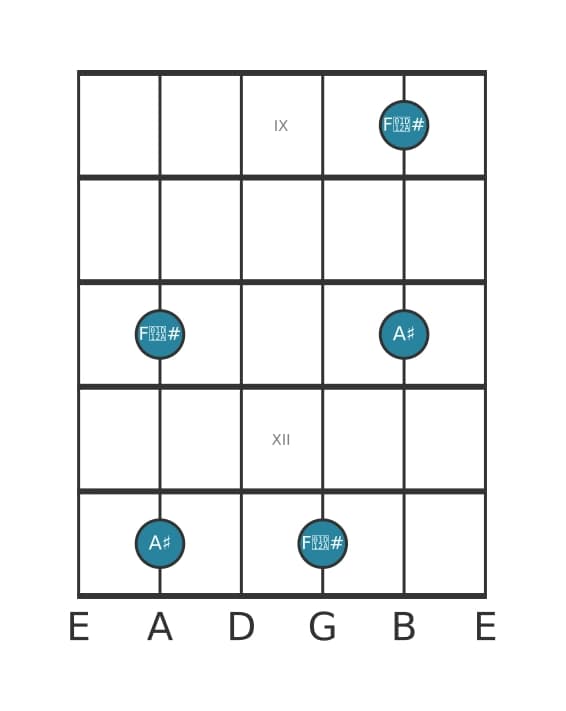 Gitaar intervaldiagram voor Overmatig tredecime in positie 8