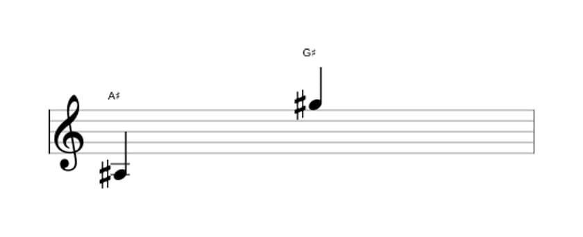 Bladmuziek van het Overmatig tredecime interval in drie octaven (3)