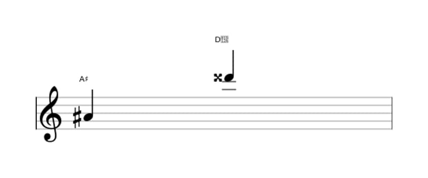 Bladmuziek van het Overmatig undecime interval in drie octaven (4)