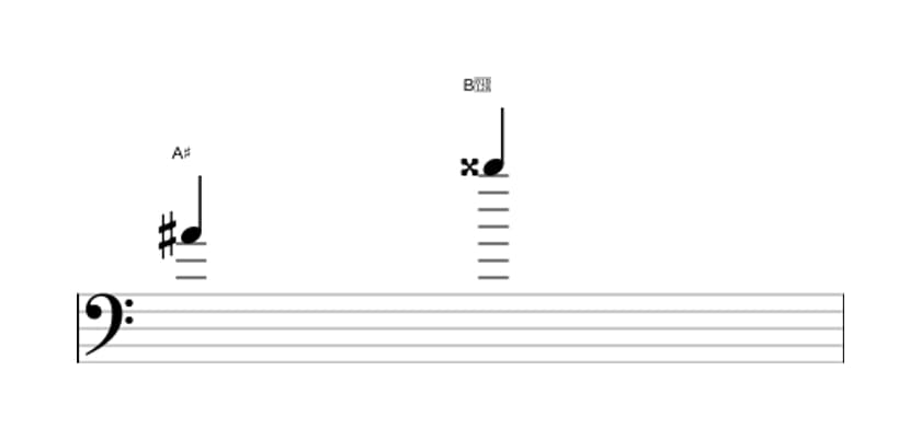 Bladmuziek van het Overmatige none interval in drie octaven (4)