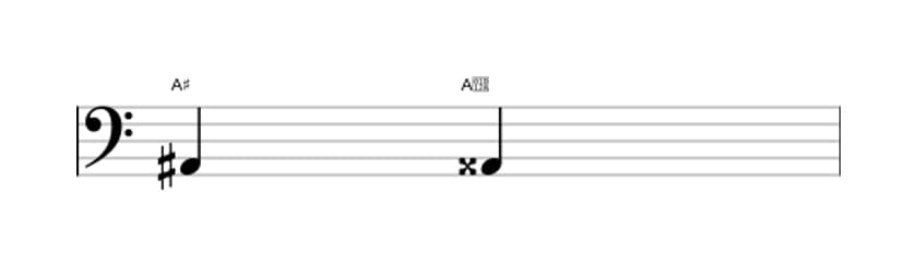 Bladmuziek van het Overmatige priem interval in drie octaven (2)