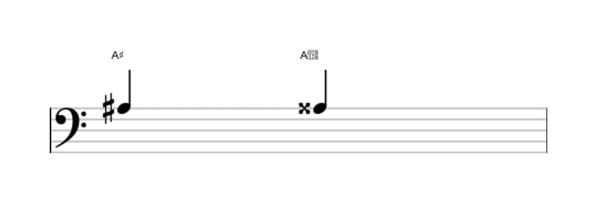 Bladmuziek van het Overmatige priem interval in drie octaven (3)
