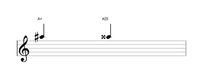 Bladmuziek van het Overmatige priem interval in drie octaven (5)