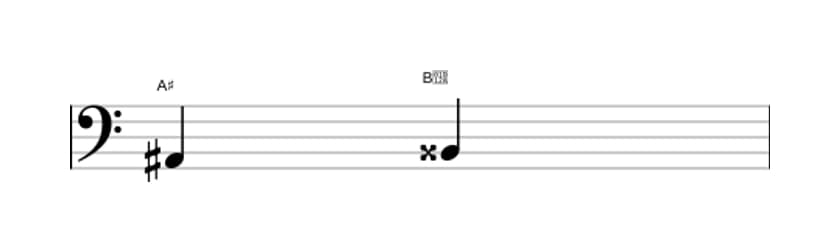 Bladmuziek van het Overmatige secunde interval in drie octaven (2)