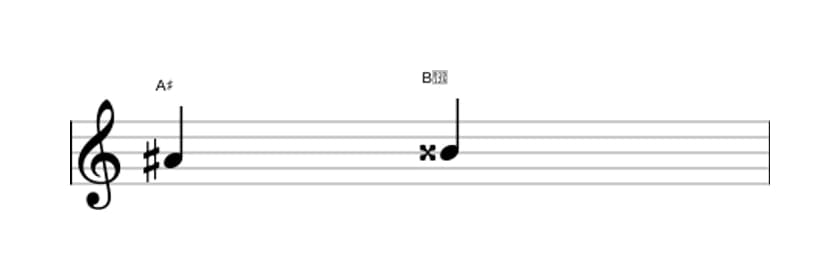 Bladmuziek van het Overmatige secunde interval in drie octaven (4)