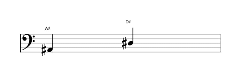 Bladmuziek van het Overmatige terts interval in drie octaven (2)