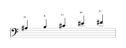 Bladmuziek van de Ais Pelog toonladder in drie octaven (3)