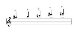 Bladmuziek van de Ais Pelog toonladder in drie octaven (5)