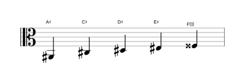 Bladmuziek van de Ais Pentatonisch mineur zes toonladder in drie octaven (2)