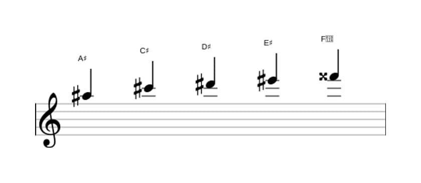 Bladmuziek van de Ais Pentatonisch mineur zes toonladder in drie octaven (5)