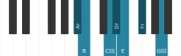 Piano toonladder voor Ais Perzisch