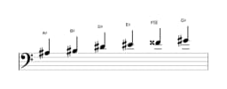 Bladmuziek van de Ais Piongio toonladder in drie octaven (3)