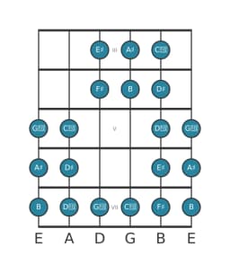 Gitaar toonladder voor Ais Purvi raga in positie 2