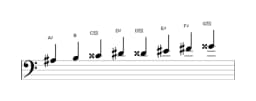 Bladmuziek van de Ais Purvi raga toonladder in drie octaven (3)