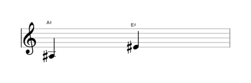 Bladmuziek van het Reine kwint interval in drie octaven (3)