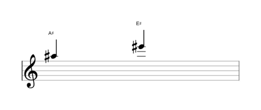 Bladmuziek van het Reine kwint interval in drie octaven (5)