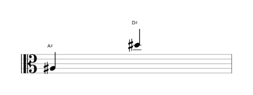 Bladmuziek van het Reine undecime interval in drie octaven (3)