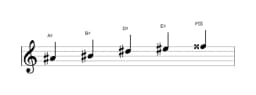 Bladmuziek van de Ais Ritusen toonladder in drie octaven (4)