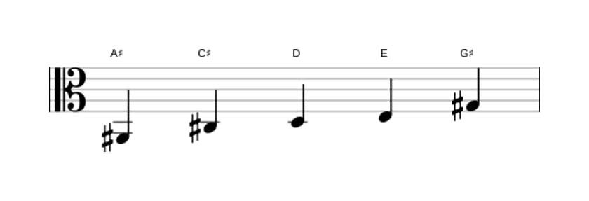 Bladmuziek van de Ais Super lokrisch pentatonisch toonladder in drie octaven (2)