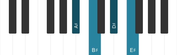 Piano-voicing van het Ais Sus2 en sus4 akkoord - 0