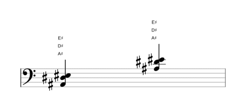Bladmuziek van het Ais Sus4 akkoord in drie octaven (2)