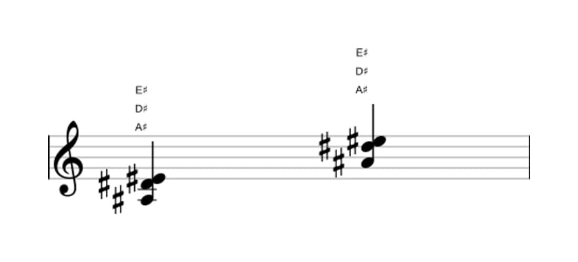 Bladmuziek van het Ais Sus4 akkoord in drie octaven (3)