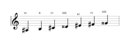 Bladmuziek van de Ais Todi raga toonladder in drie octaven (3)