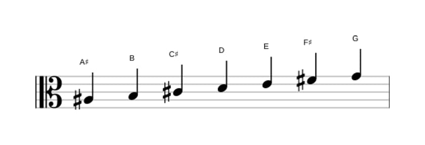 Bladmuziek van de Ais Ultralokrisch toonladder in drie octaven (3)