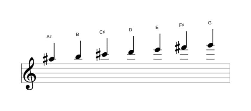 Bladmuziek van de Ais Ultralokrisch toonladder in drie octaven (5)