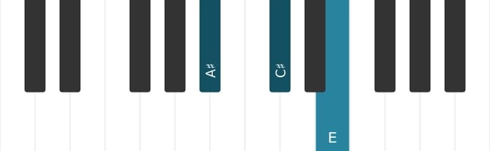 Piano-voicing van het Ais Verminderd akkoord - 0