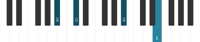 Piano-voicing van het Ais Verminderd akkoord - 2