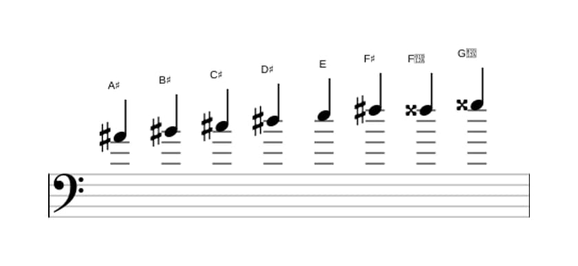 Bladmuziek van de Ais Verminderd toonladder in drie octaven (4)