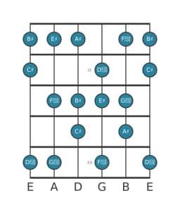 Gitaar toonladder voor Ais Verminderd lydisch in positie 7