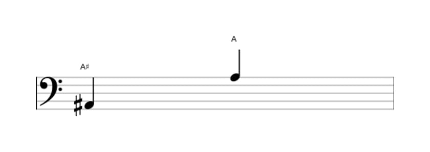 Bladmuziek van het Verminderd octaaf interval in drie octaven (2)