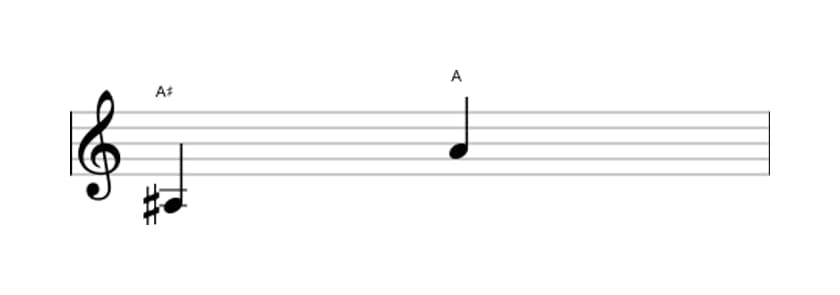 Bladmuziek van het Verminderd octaaf interval in drie octaven (3)