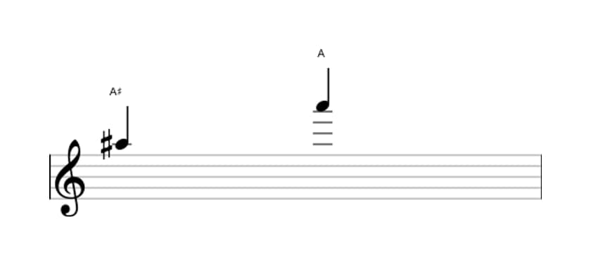 Bladmuziek van het Verminderd octaaf interval in drie octaven (5)