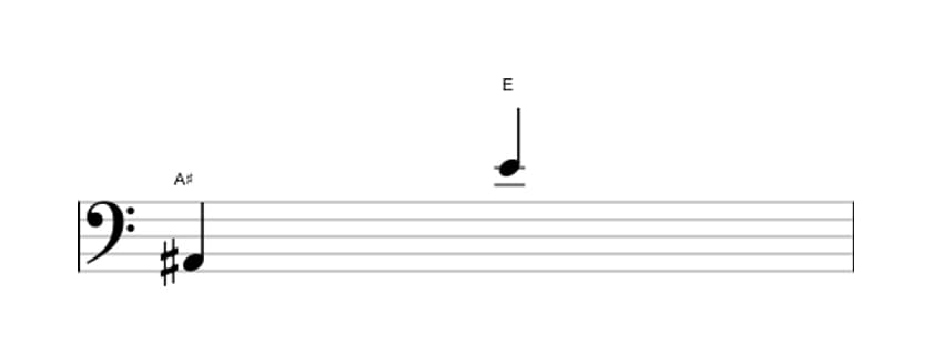 Bladmuziek van het Verminderde duodecime interval in drie octaven (2)