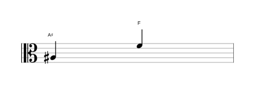Bladmuziek van het Verminderde sext interval in drie octaven (3)