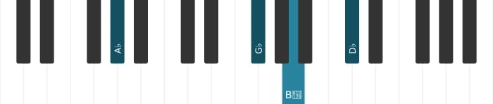 Piano-voicing van het As Dominant elf mol negen akkoord - 1