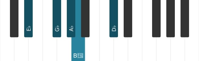 Piano-voicing van het As Dominant elf mol negen akkoord - 2