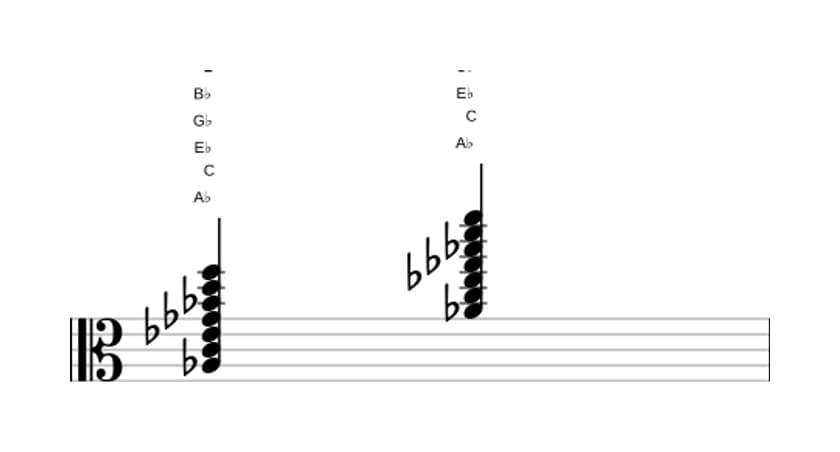 Bladmuziek van het As Dominant dertien kruis elf akkoord in drie octaven (3)