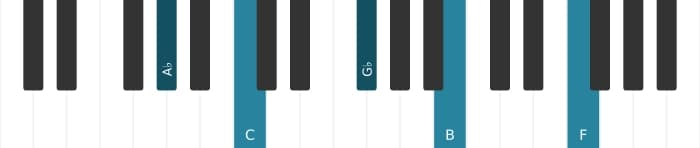 Piano-voicing van het As Dominant dertien kruis negen akkoord - 0